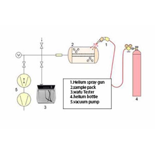 WAFU Brothers Flow Type Airtightness Tester Working Principle Diagram